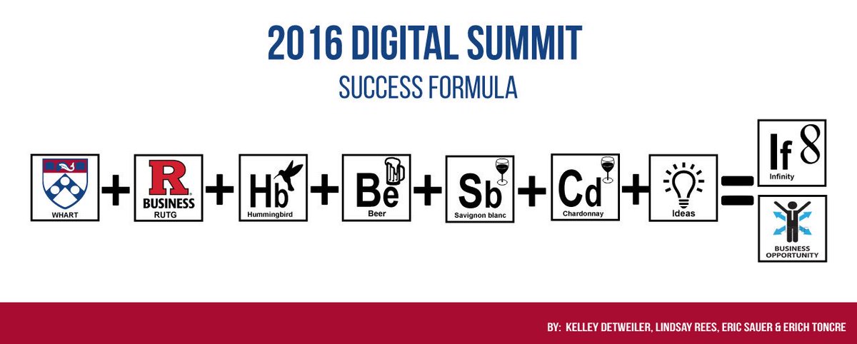 KelleyDetweiler's tweet photo. Our @DigSumPhilly #DSPhilly16 #success formula! #marketing @Wharton @RutgersU https://t.co/WjlKmBJLPR