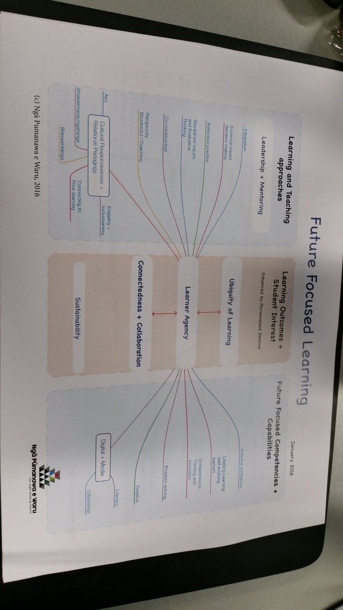 ariaporo22's tweet photo. Citizenship and Safety, #GAFE #DesignThinking and #FutureFocussedLearning #HeightsPLD @whhsnz https://t.co/bKNmSzPiiw