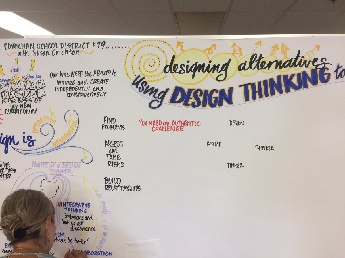 jeff_rowan's tweet photo. Looking forward to learning about design theory #sd79learn with @crichtos and pvp today https://t.co/QNifIKZwhU