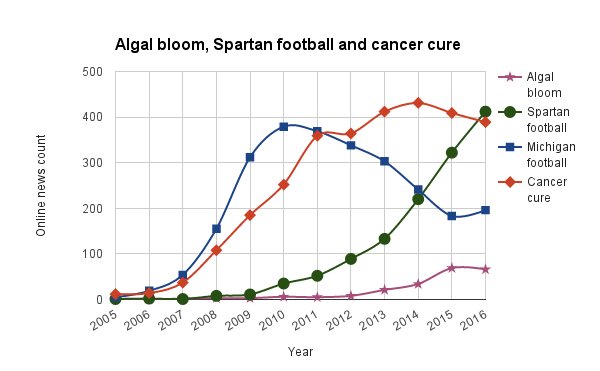 ShengpanLin's tweet photo. #Spartans is on the rise. https://t.co/nusvGC9wi9