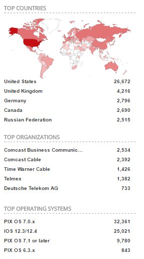 mtoecker's tweet photo. Looks like @shodanhq has quietly updated Port:500 search to get more data re: #BENIGNCERTAIN. Lots of potential PIX. https://t.co/GK01wkFaTz