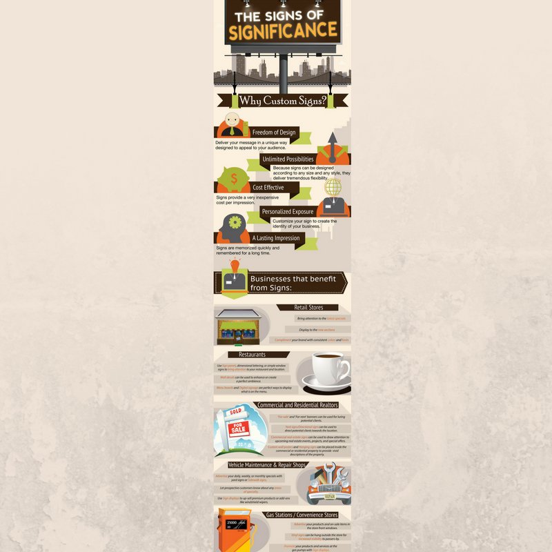 AlbertaSigns's tweet image. The Signs Of Significance - Infographic  #yycsigns #yegsigns