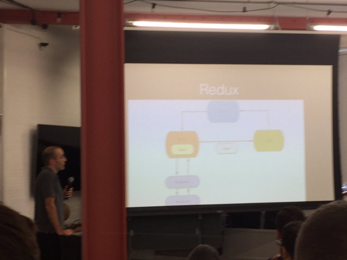 peter_kow's tweet image. #redux in iOS world it&apos;s happening! #reswift #nslindon