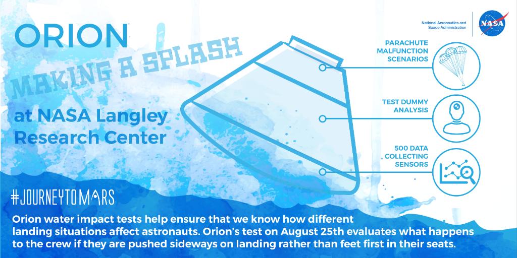 NASA (@nasa) on Twitter photo Join us on Facebook Live today at 3:10pm ET to see a <a href="/NASA_Orion/">Orion Spacecraft</a> water drop test: facebook.com/NASAOrion Join us on Facebook Live today at 3:10pm ET to see a <a href="/NASA_Orion/">Orion Spacecraft</a> water drop test: facebook.com/NASAOrion