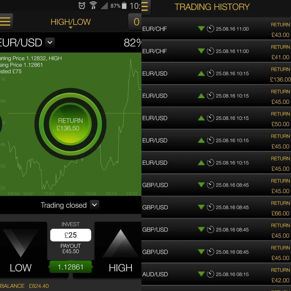 CPTrading_Sat's tweet photo. Today's trading all green making money before 12 and relaxing for the rest of the day.. if anyone's interested DM me https://t.co/DZKsH6g08g