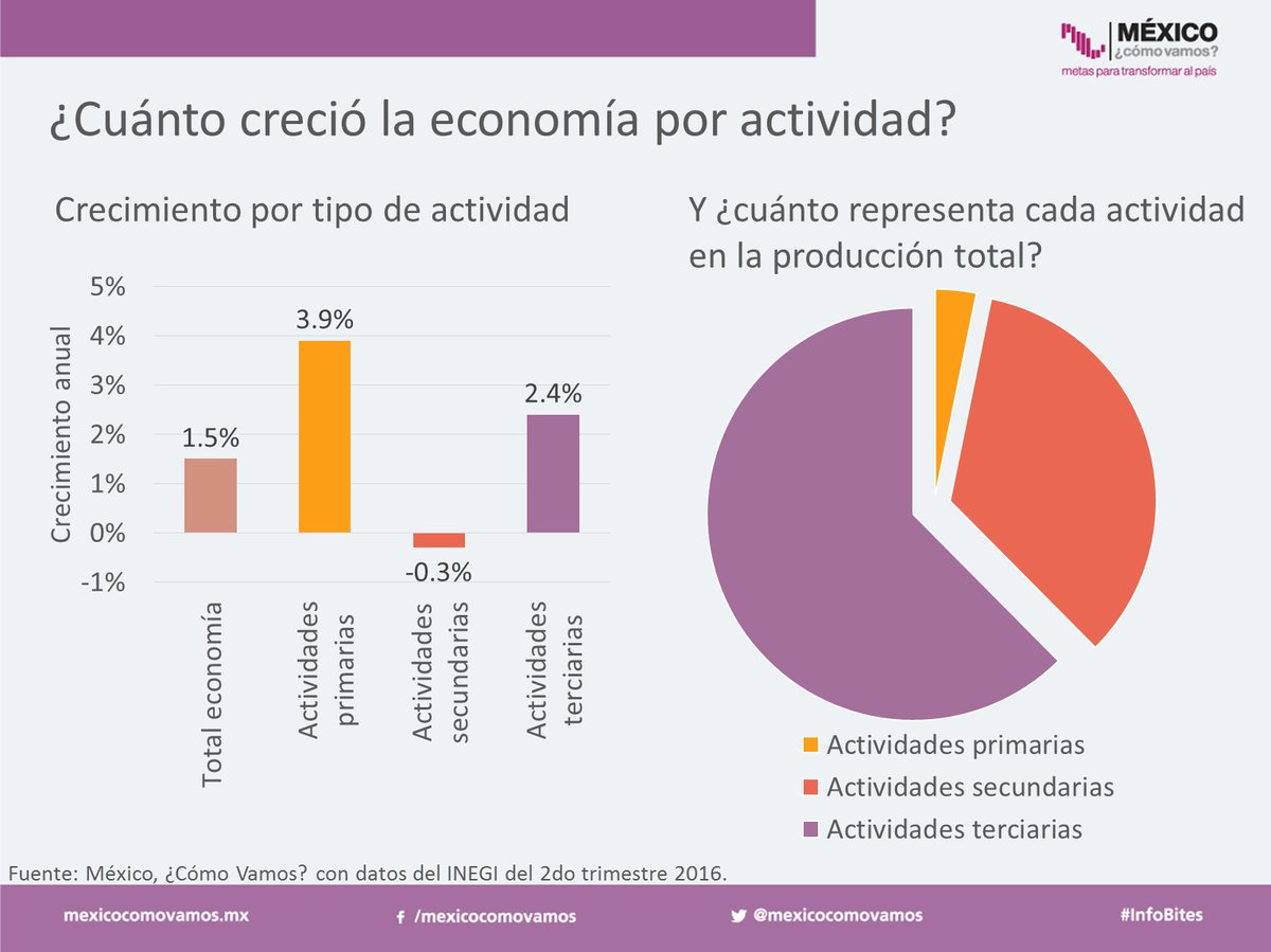 México, ¿cómo vamos? tweet media