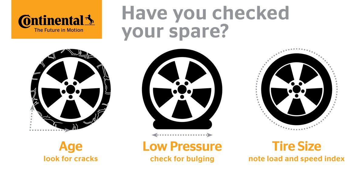 continentaltire's tweet photo. Have you checked your spare tire lately? Save money and headaches down the road with just 5 minutes a month! https://t.co/oLJbKYqefh