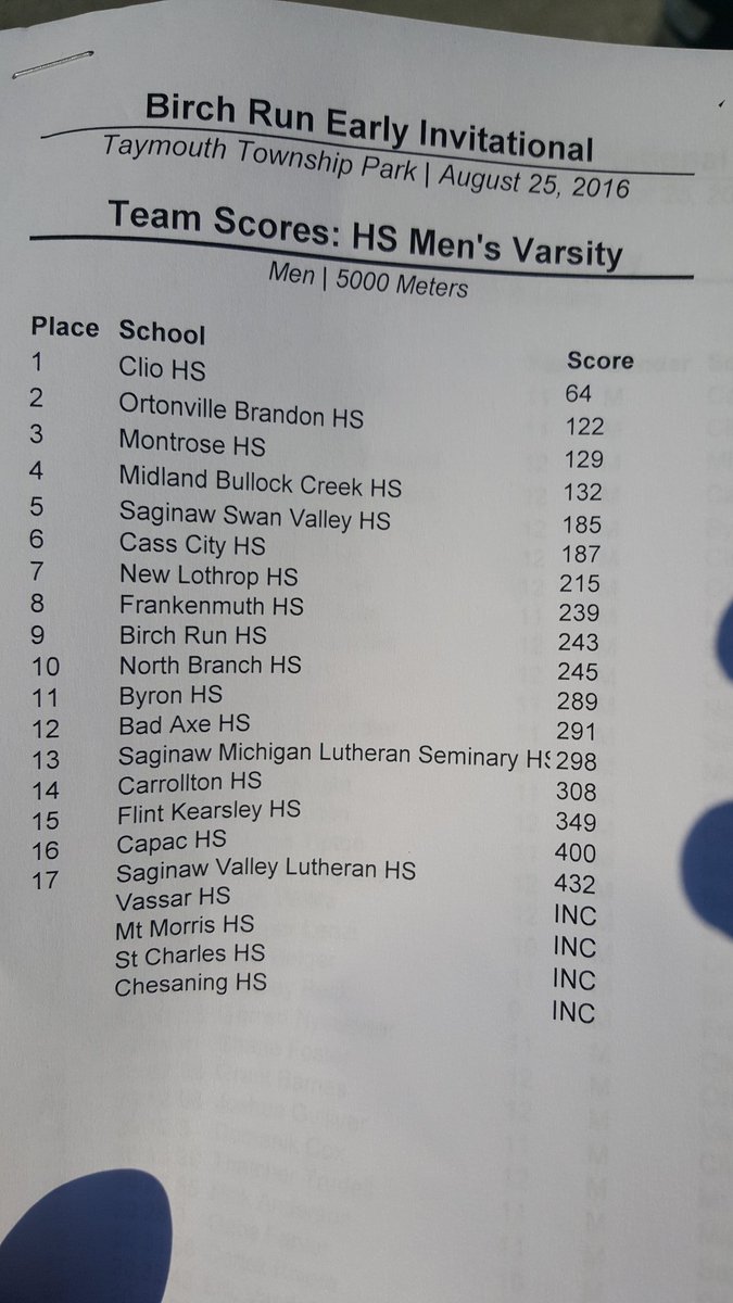 dunnja10's tweet photo. Congratulations to the boys cross country team on winning the Birch Run Early Invitational! #ClioXC https://t.co/Eg5j1UiLWf