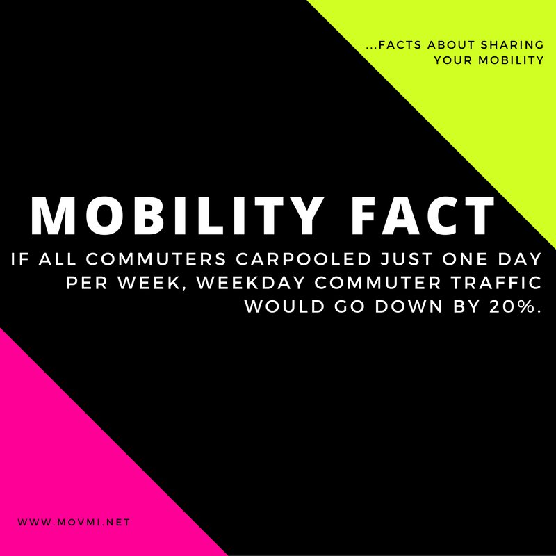 shared_mobility's tweet photo. What would happen if commuters #carpooled just one day a week? #mobility #carsharing #rideshare https://t.co/WElyG3qRzv