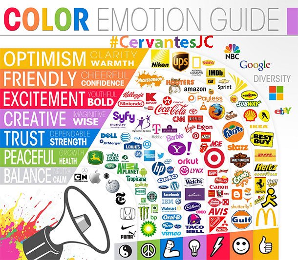 cervantesJC's tweet photo. Colors That Increase Sales, and Why: Hereโs a quick recap- overview- to those who missed it.#ExploringColors #Colors https://t.co/lHv1OmCywV