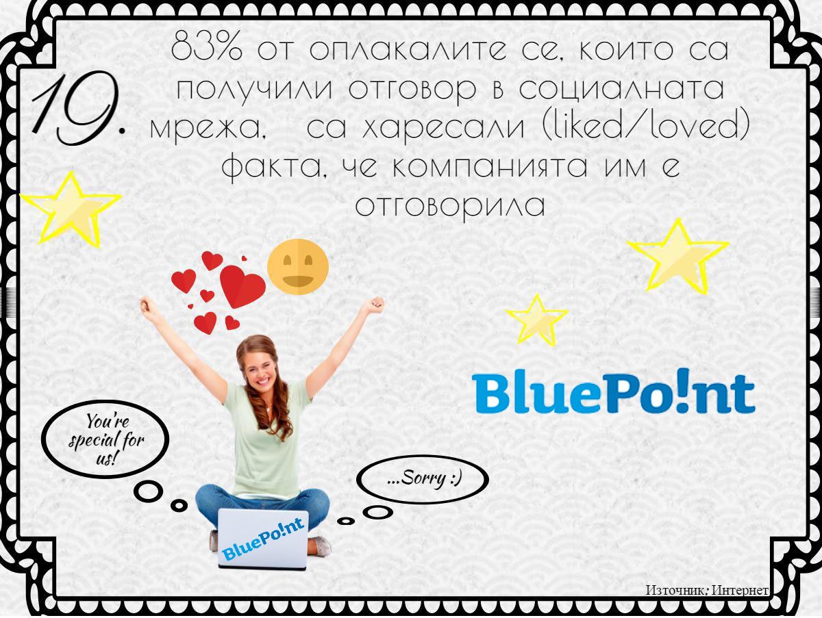 BluePoint79's tweet image. Как да превърнем негативните коментари от пасив в актив?
#consumer #customerexperience