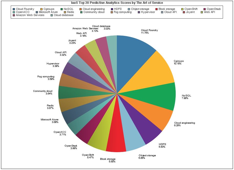Agile_News's tweet image. buff.ly/2bytZdC #IaaS #Computingplatform #Sensational #won #researched #predict #CallCenter #Redis #Yes #Si…