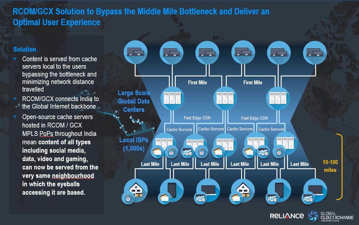 Global Cloud Xchange Globalcloudx Twitter