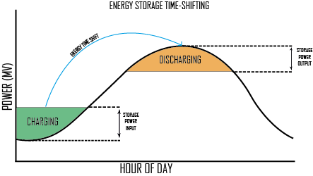 MLElectronics's tweet image. SMART Grids of the future and how MLE can help to deliver. creative-electronics.com/smart-grids/