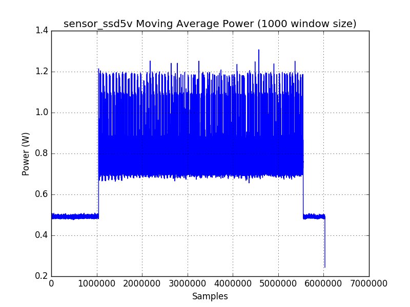 <a href="/nickaj/">Nick Johnson</a> <a href="/adrianjhpc/">Adrian Jackson</a> <a href="/adept_project/">Adept</a> Writing a sqlite db you can really see the change in power. Still to do reads!