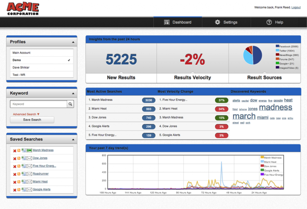 These 3 #Metrics Will Tell You When It’s Time to Repurpose Your #Content - <a href="/IAmAaronAgius/">Aaron Agius</a> buff.ly/2blaCtc