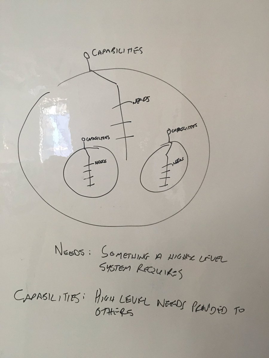 KevinTrethewey's tweet image. Thinking about nested #spinemodel maps, adopting language from @swardley. I like where it&apos;s going./@spinemodel