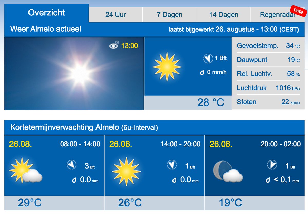Heet hè?! Daarom heeft #ProfrondeAlmelo een aantal waterpunten ingericht:
• Korenmarkt
• Waagplein
• Toiletten C&amp;A