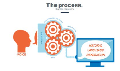 How #marketers are using AI today and how it will enhance #CX in the future via <a href="/jmmoran12/">Jonathan Moran</a> bit.ly/2bl3d7d