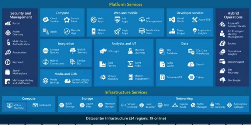 MSVirtAcademy's tweet image. Join experts as they discuss building #apps while optimizing @Azure. Check out how: msft.it/6018BNe1M #MSMVA