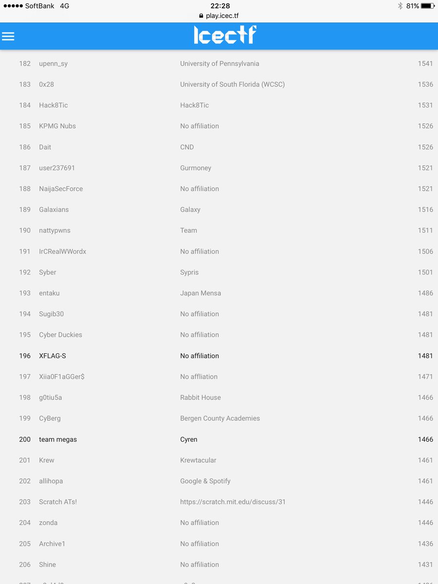 strayhoneybee's tweet photo. ジャパンメンサの友人たちと参加したアイスランドのハッカーコンテスト、メンバーの助力で193位の上位11%でした。だいぶノウハウも得ましたがまだまだ世界は広いですね。次回はメンサらしく上位2%を目指します^^
#icectf https://t.co/gxHaqilo1G