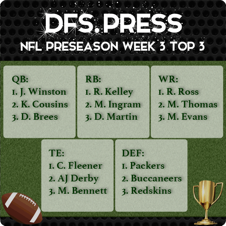 DfsPress's tweet image. Tonight's #NFL #NFLPreseason Week 3 #DFS Picks! dfs.press