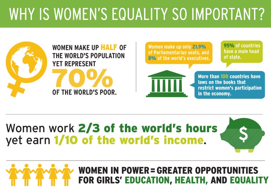 Women Deliver tweet media