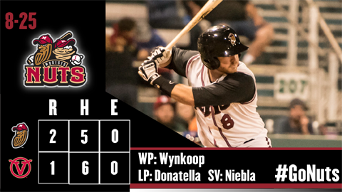 ModestoNuts's tweet photo. One big hit, one big win https://t.co/qO062kdcZS