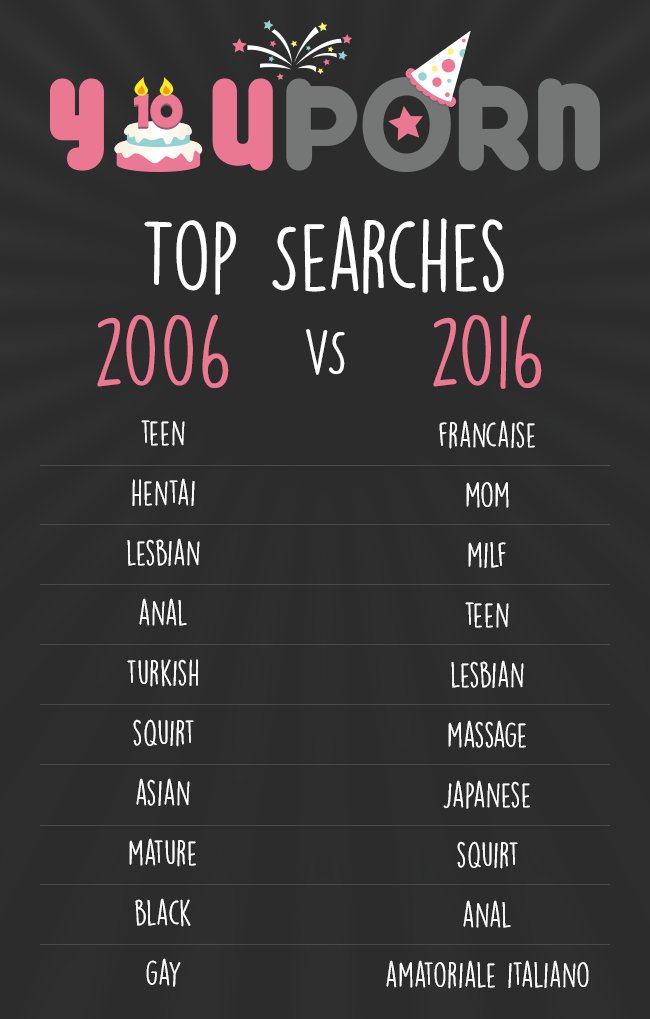 VIDEO PORNO XXX GRATIS SU YOUPORN FILM DI SESSO DI YOUPORN visual data 3