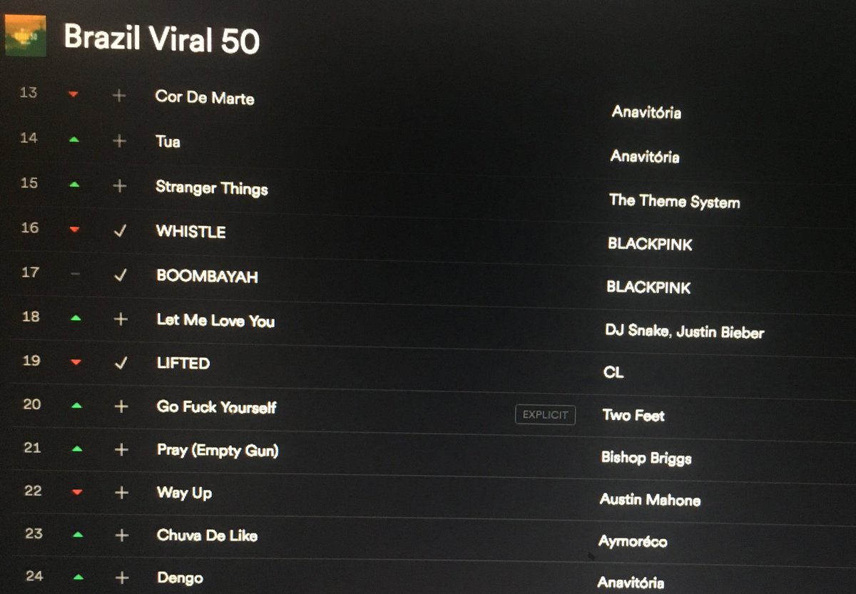 Spotify Philippines Chart