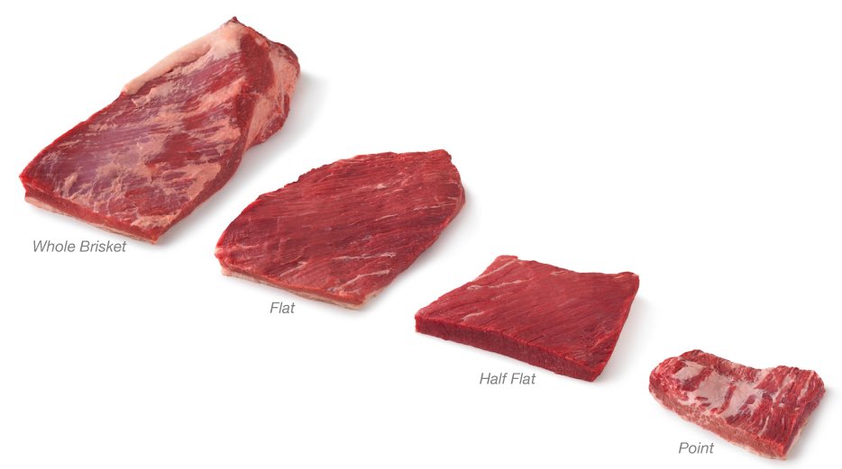 Brisket cuts