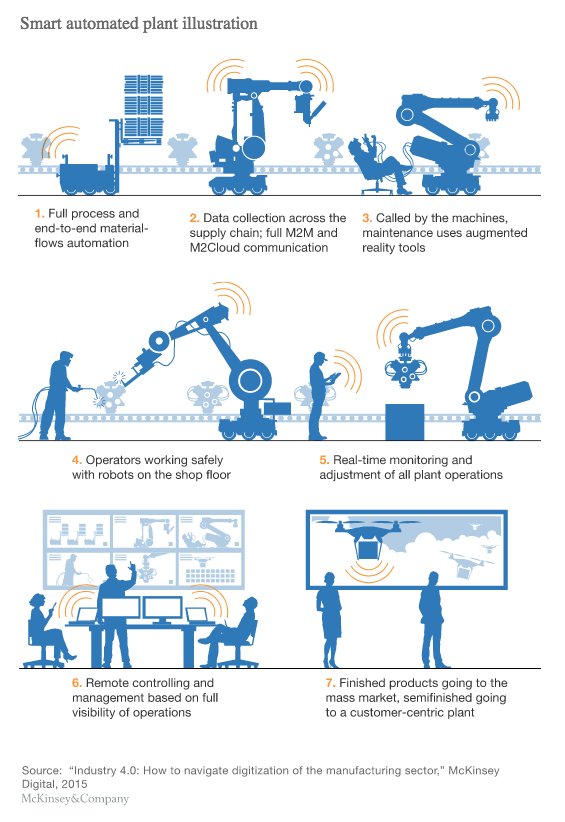 Структура сео страницы. Competition oil industry. Цикл управления в bpm системе. Baan моделирование предприятий. Google cloud dataflow.