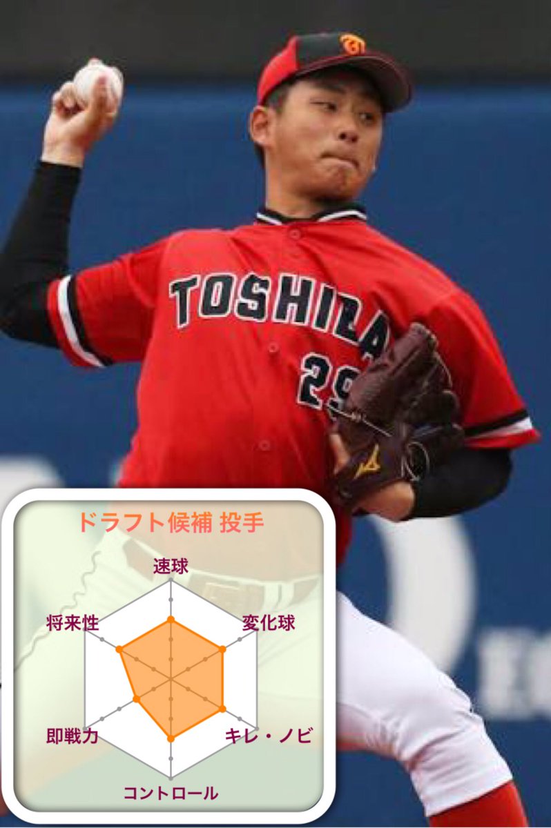 ドラフト情報局16 Twitterissa 谷岡竜平 投手 東芝 21歳 評価 B ドラフト予想 4位 180cm 80kg 右投右打 最速150km右腕 平均は140前半 二種類のスライダーとフォークなど 多彩な変化球がある 制球や体の仕上がりも評価されている