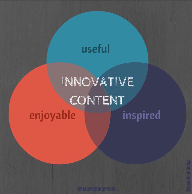 TheANMGroup's tweet image. Useful, enjoyable &amp;amp; Inspired = Innovative Content. 
#innovativecontent #marketing