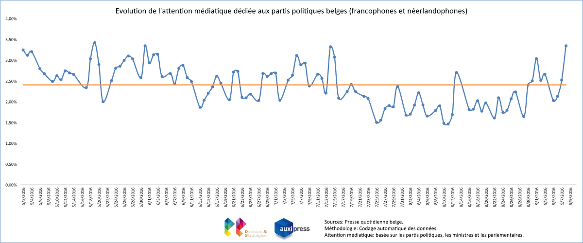 grgpiet's tweet photo. #MediaTopics Forte politisation de l'actu belge du jour. Abonnez-vous ici -> https://t.co/ZRgvbMxrPA #media #trends https://t.co/Tcs8o2uhmi