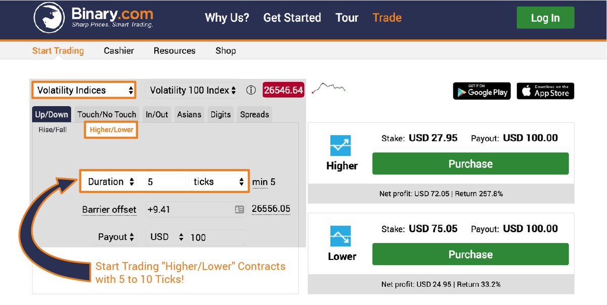Derivdotcom's tweet image. Higher/Lower tick trades now available for Volatility Indices. Read more about it here: info.binary.com/2c8SKwP