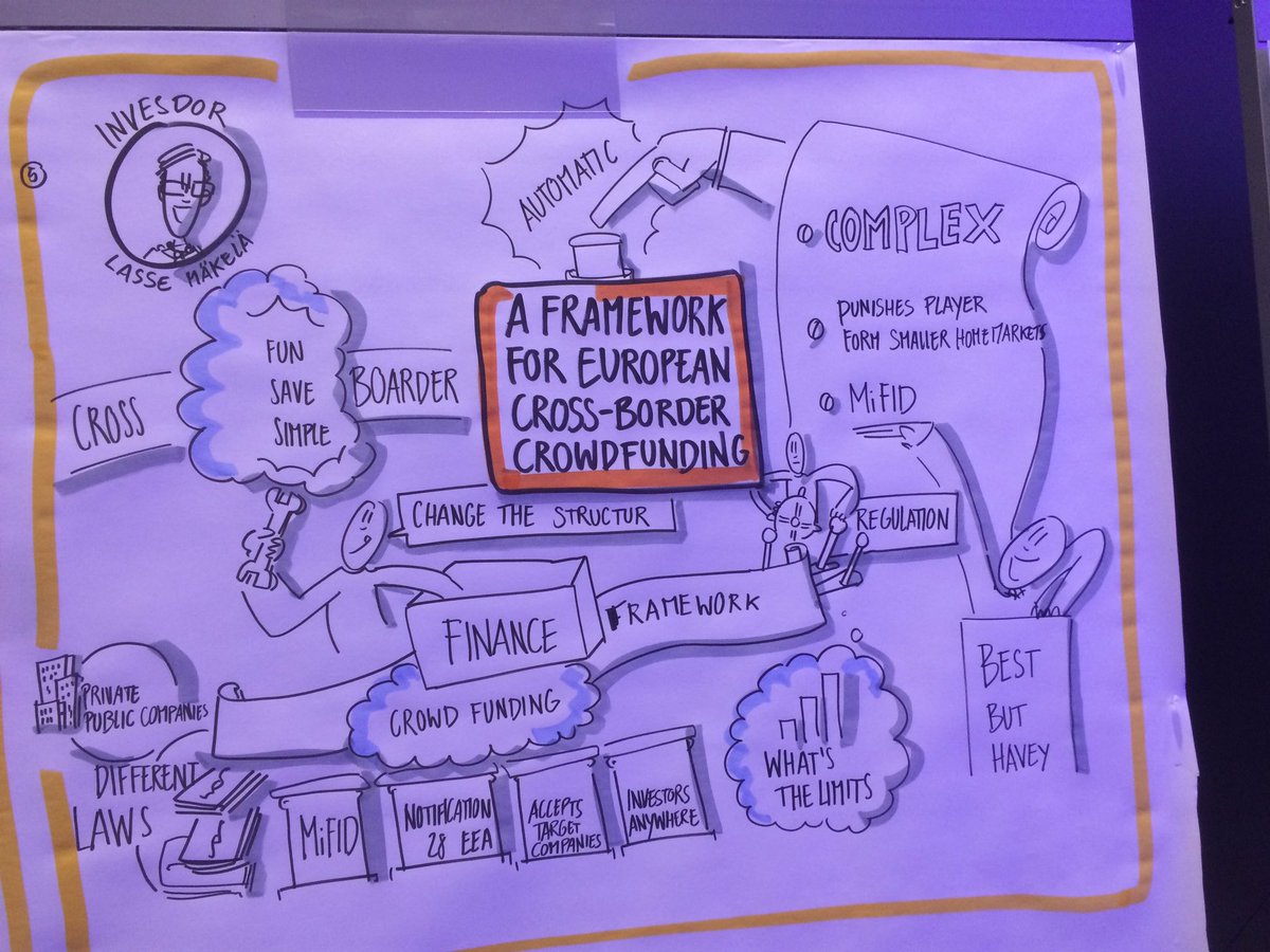 Here is my speech in images, if you missed it in #crowddialog #Graz #crowdfunding <a href="/Invesdor/">Invesdor</a>