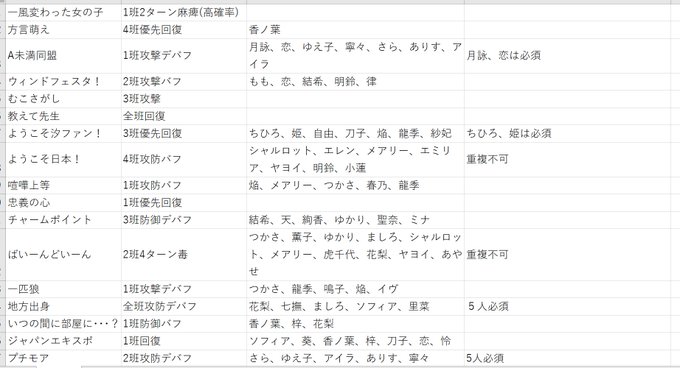 あしもさん がハッシュタグ グリモア超連携 をつけたツイート一覧 1 Whotwi グラフィカルtwitter分析