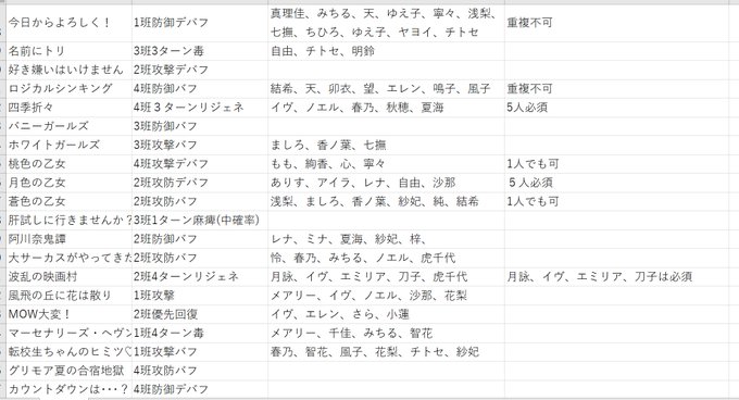 あしもさん がハッシュタグ グリモア超連携 をつけたツイート一覧 1 Whotwi グラフィカルtwitter分析