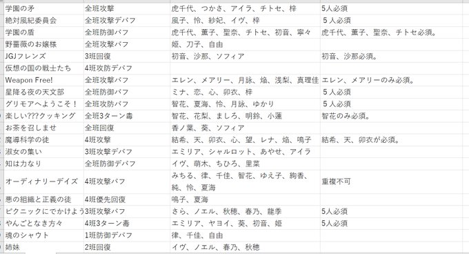 あしもさん がハッシュタグ グリモア超連携 をつけたツイート一覧 1 Whotwi グラフィカルtwitter分析