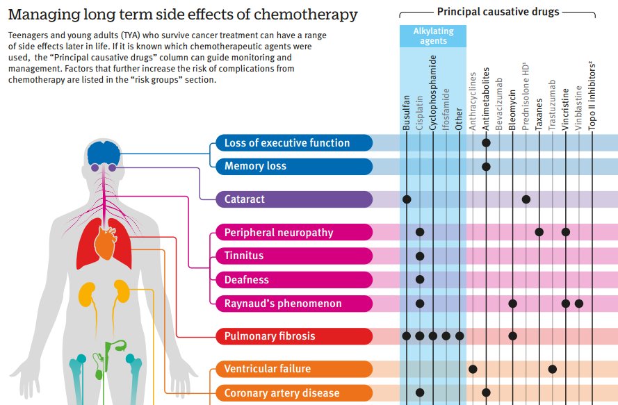 What are the long term effects of marijuana use. Long term effect. Marijuana short and long term effects. Acute toxicity intensive care. Long term effect.