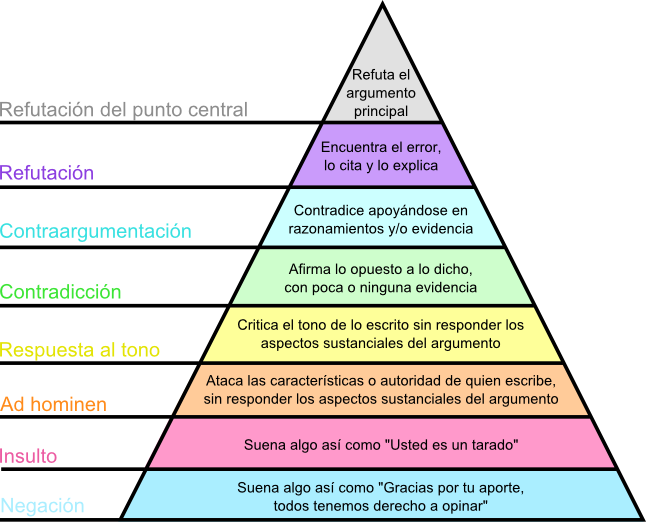 Raven_Rad's tweet photo. ¡Ay, humanos! Daos cuenta de en qué nivel estáis y desde dónde querríais hablar
#RavenWisdom #escepticismo https://t.co/NjOvlNjODQ