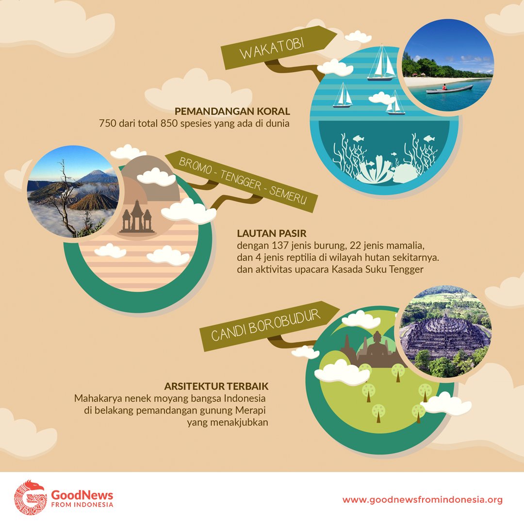 Infografis Destinasi Wisata