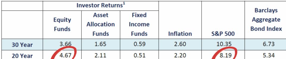 jimmahar's tweet image. So important! ---@DalbarInc willing to speak to my class??  #useinclass  bit.ly/2bWyrGG