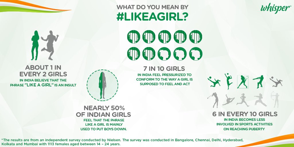 A Nielsen survey reveals shocking findings about how Indian girls perceive the phrase #LikeAGirl. Let's change this!