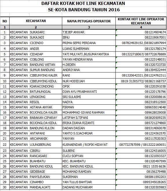 ridwankamil's tweet image. WARGA BDG, skg antri e-ktp cukup daftar via sms ke no hotline kecamatan. Datang sesuai jadwal. No more wasting time