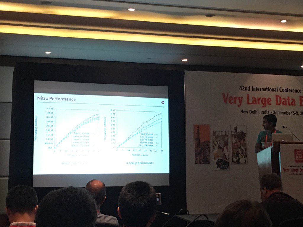 SKBhere's tweet photo. #Couchbase #Nitro #performance #nosql #MemoryOptimizedIndexes talk #VLDB2016 #BigData #N1QL #sql #JSON #database https://t.co/ebYMdfPTYA