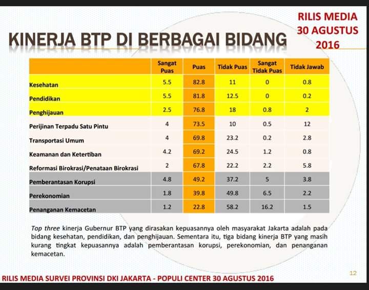 ﻿Inilah Peta Cara Pandang Tentang Ahok