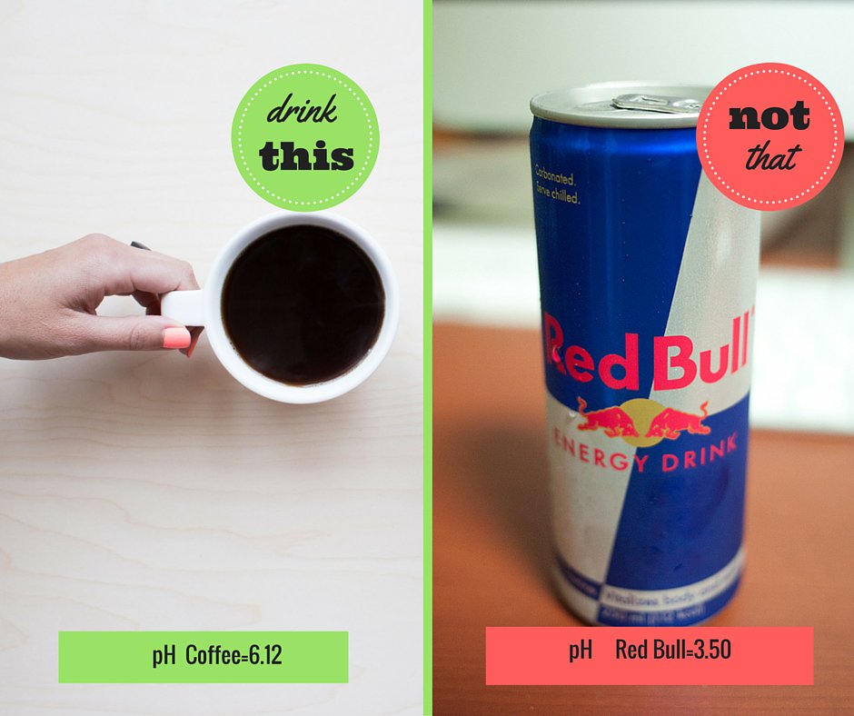 StopSensitivity's tweet photo. Protect your teeth! #Coffee has  pH near water; Red Bull is closer to stomach acid.  #RethinkYourDrink #DrinkHealthy https://t.co/K9v0ZLjgzD