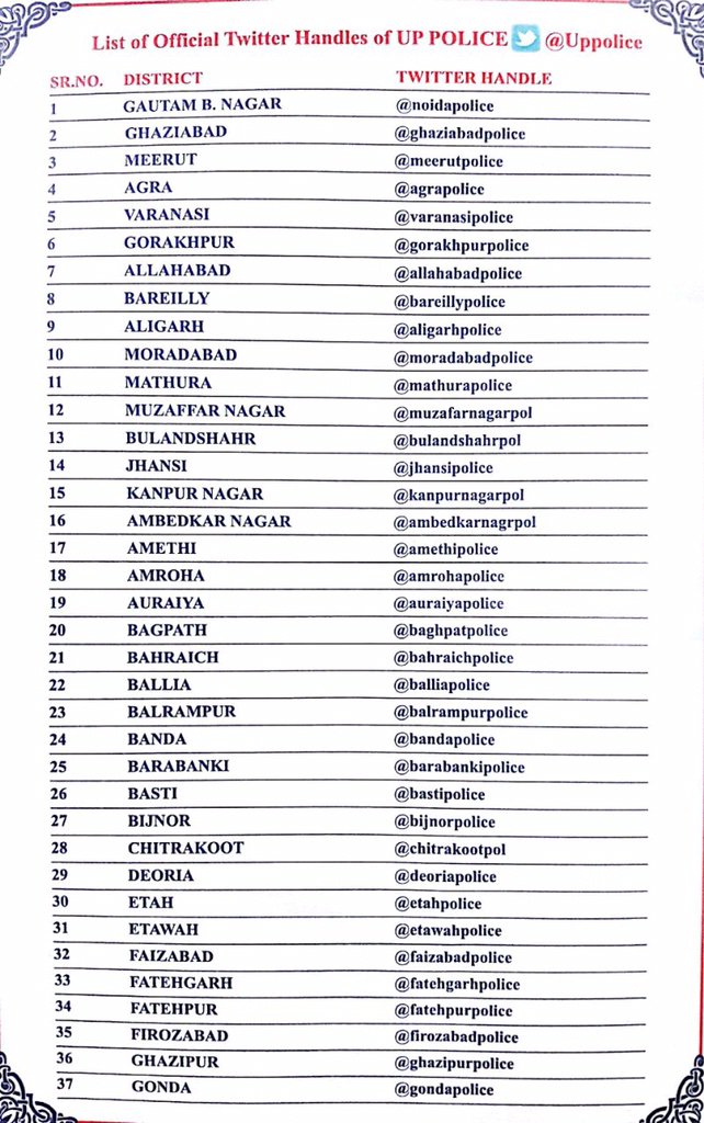 Uppolice's tweet photo. List of all official @TwitterIndia handles of #uppolice #TwitterSeva @CMOfficeUP @UPGovt @rsjaitly @Raheelk https://t.co/KpEzgYds4k